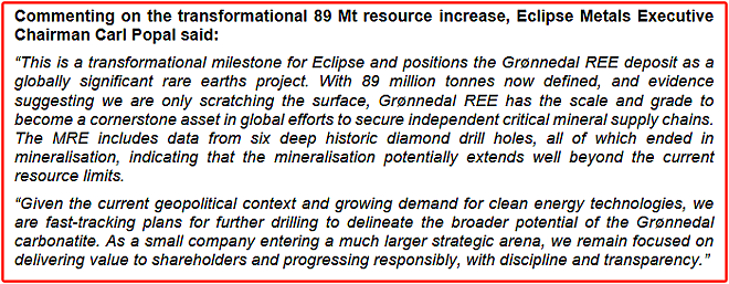 单日暴涨2倍!Eclipse Metals (ASX:EPM) 格陵兰岛Grønnedal稀土矿床资源量激增至8900万吨 - 3