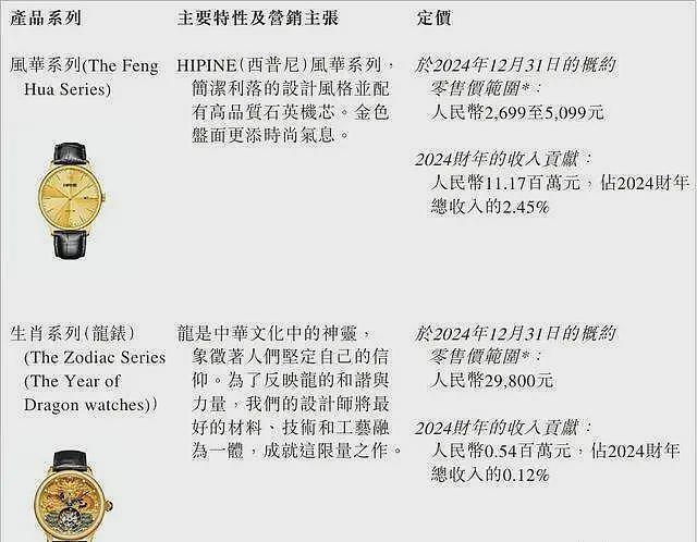 莆田神秘家族，搞出“国产劳力士”，要冲击上市（组图） - 5