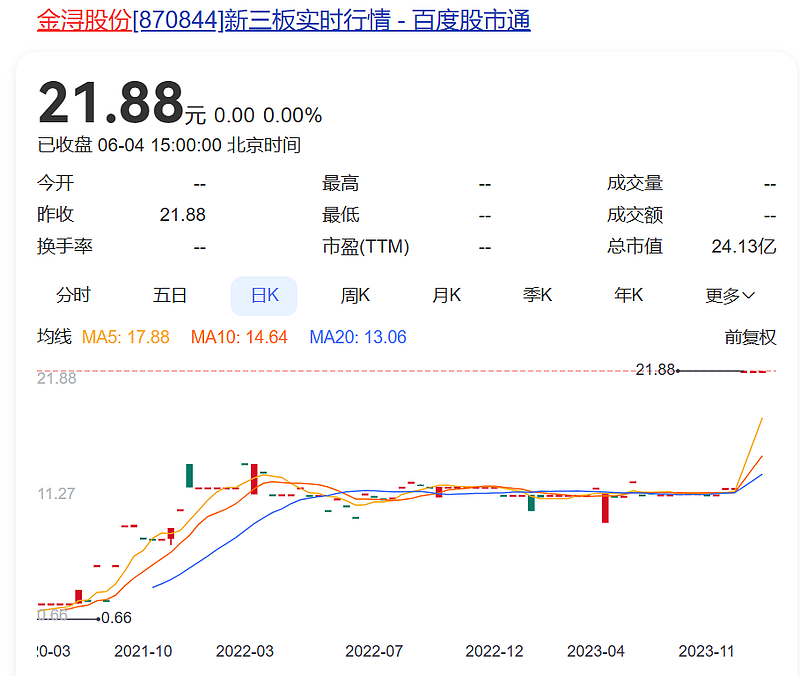 初中毕业的80后去港交所敲钟了!曾开大货(组图) - 1