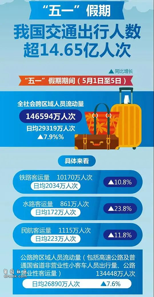负债等于2.6个恒大！中国第一大企业，员工人数超200万（组图） - 3