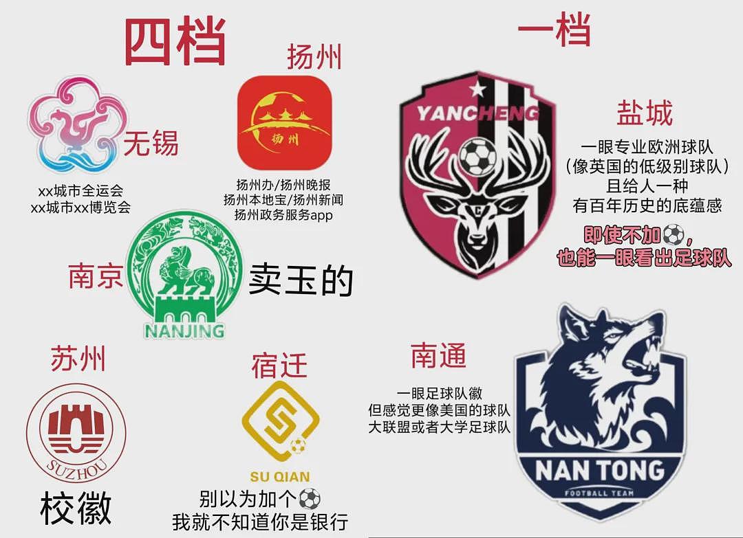 江苏人踢球，满屏都是散装笑话（组图） - 9
