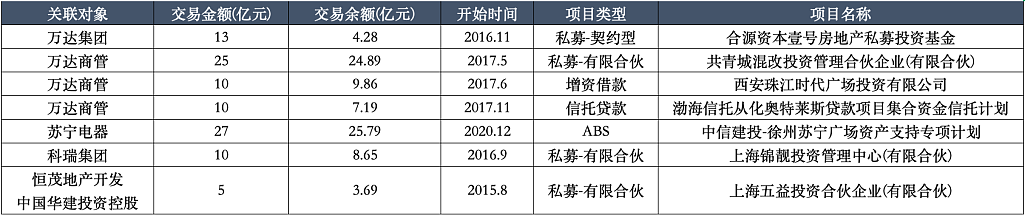 百年人寿百亿输血万达系手法还原（组图） - 3