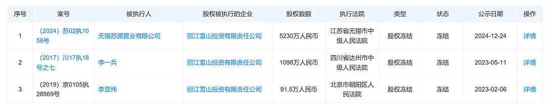 一心想当商业大亨，李亚鹏的4000万债什么时候还完？（组图） - 7