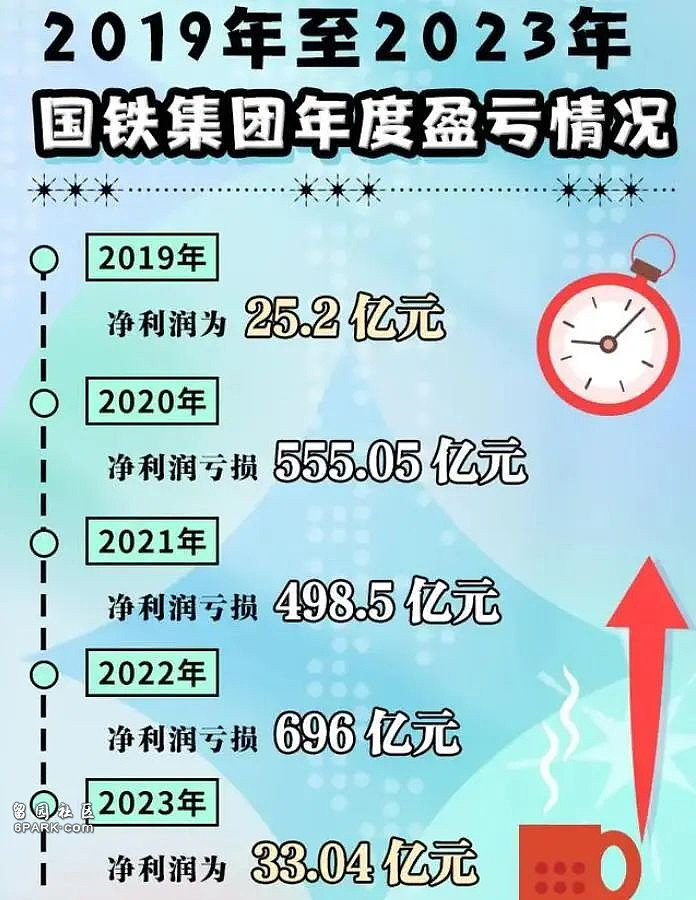负债等于2.6个恒大！中国第一大企业，员工人数超200万（组图） - 4