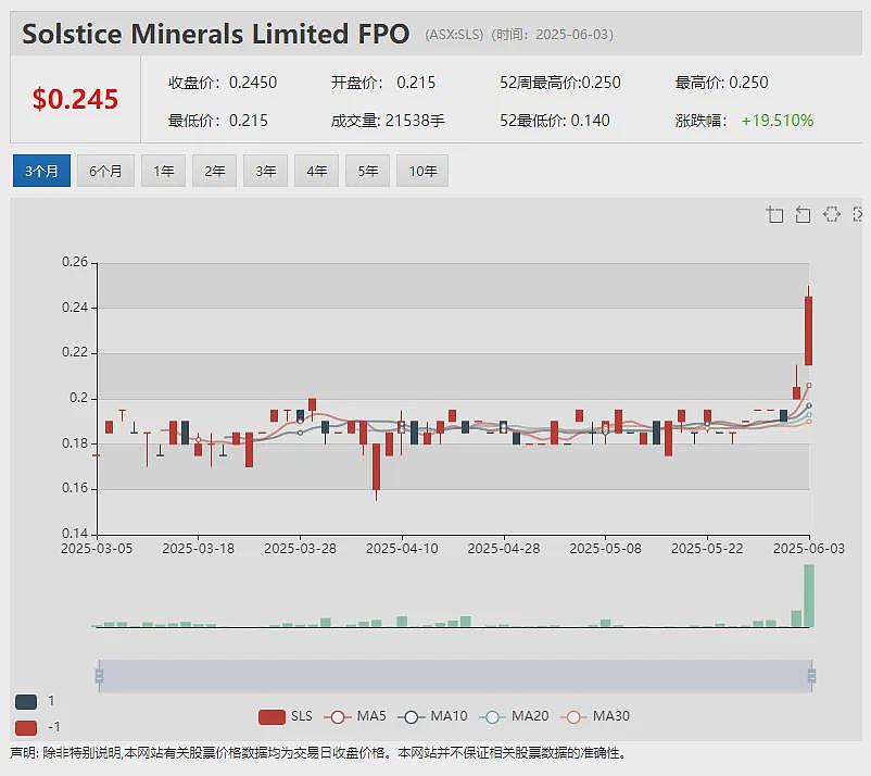 单日暴涨2倍!Eclipse Metals (ASX:EPM) 格陵兰岛Grønnedal稀土矿床资源量激增至8900万吨 - 10