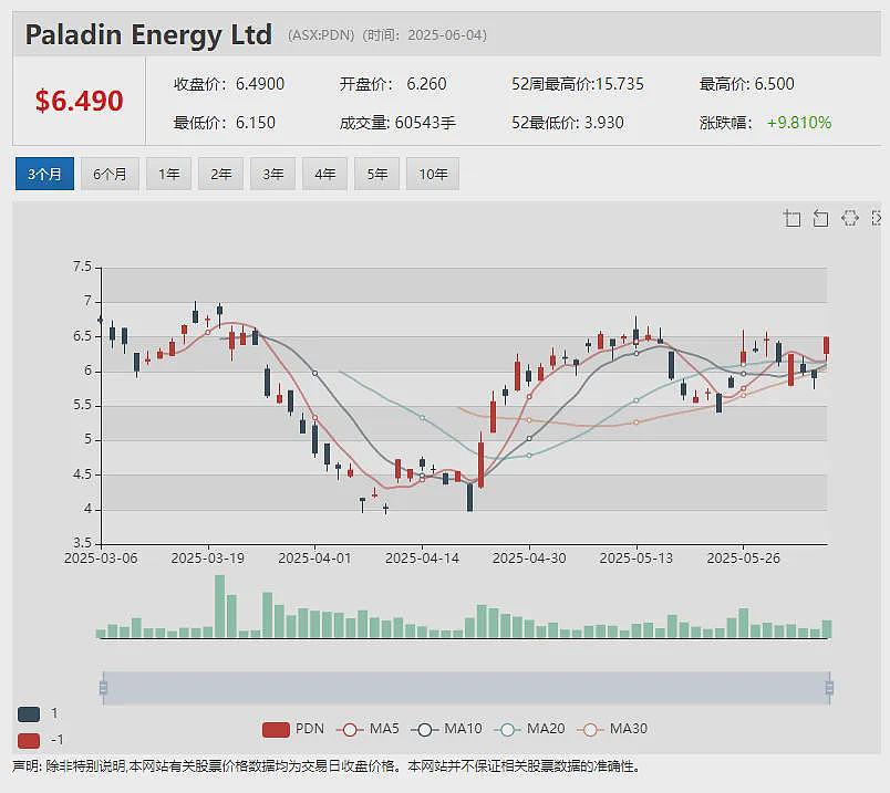 煤炭商Coronado 牵手橡树资本 膀胱癌诊断公司Pacific Edge (ASX：PEB)配售获超额认购 - 13