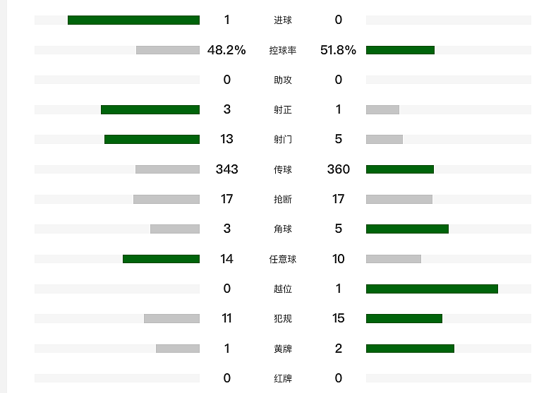 无缘世界杯!世预赛国足0-1提前出局,68年首负印尼(视频/组图) - 20