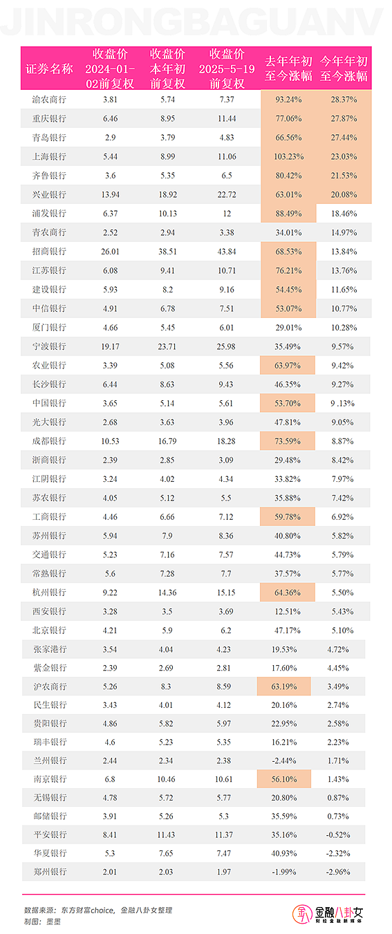 甩卖百亿资产、高管大洗牌,这家银行还是倒数第一(组图) - 1