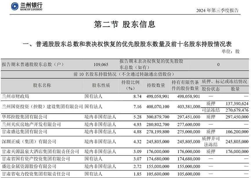 甩卖百亿资产、高管大洗牌,这家银行还是倒数第一(组图) - 5