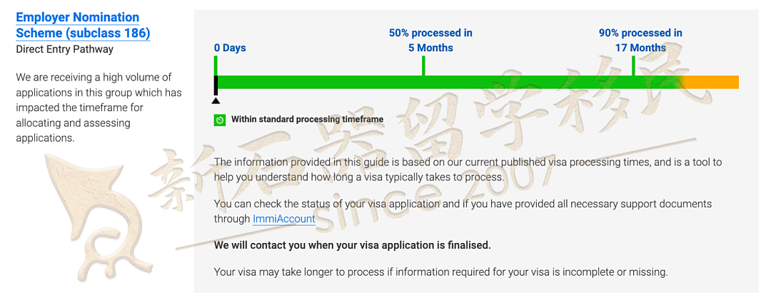 5月各类签证审理速度公布!5月各类签证审理速度公布,配偶和父母移民大幅加快,技术移民和雇主担保普遍放缓(组图) - 11