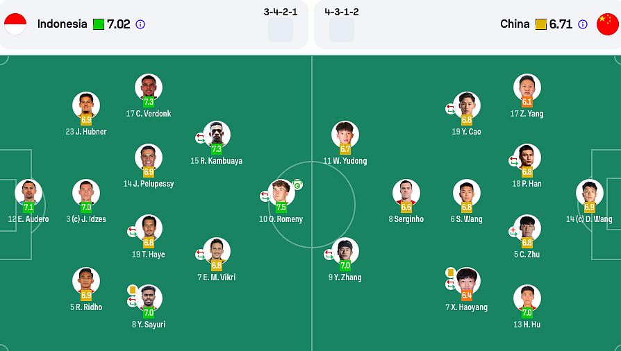 无缘世界杯!世预赛国足0-1提前出局,68年首负印尼(视频/组图) - 19