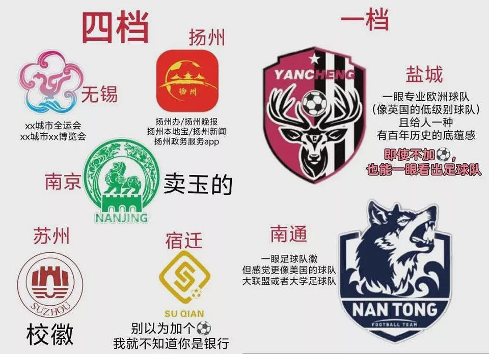 江苏人踢球,满屏都是散装笑话(组图) - 9