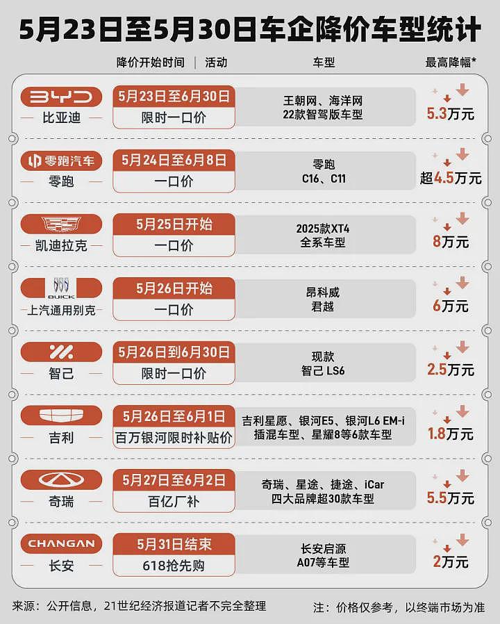 第二大行业,迎来巨变(组图) - 5