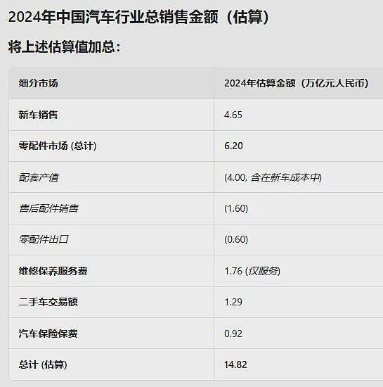 第二大行业,迎来巨变(组图) - 2
