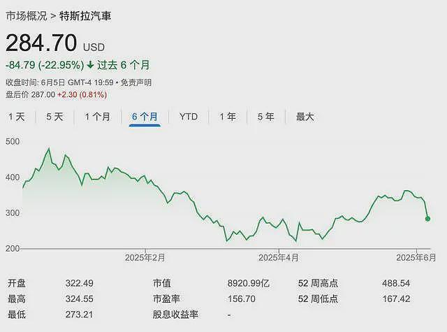 “特马“开撕,华尔街看呆“不能理解、蠢透了、灾难“(图) - 1