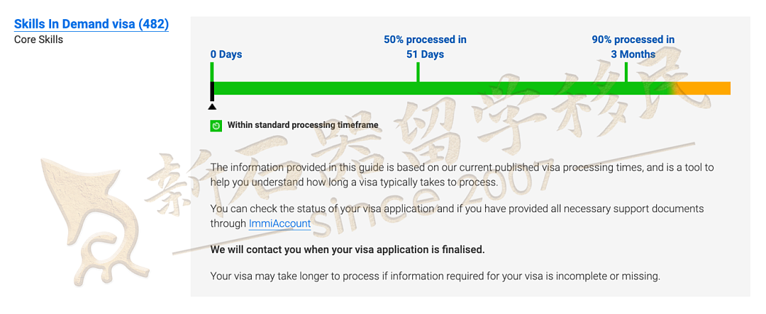 5月各类签证审理速度公布!5月各类签证审理速度公布,配偶和父母移民大幅加快,技术移民和雇主担保普遍放缓(组图) - 5