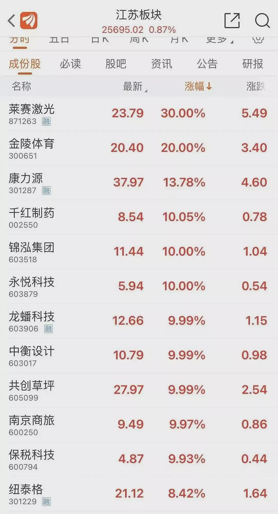 江苏人踢球,满屏都是散装笑话(组图) - 42