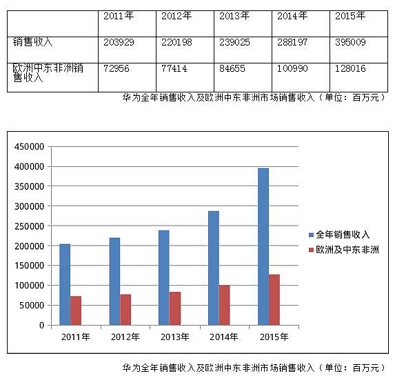 “疯子”余承东：把牛吹爆，把路走通（组图） - 18