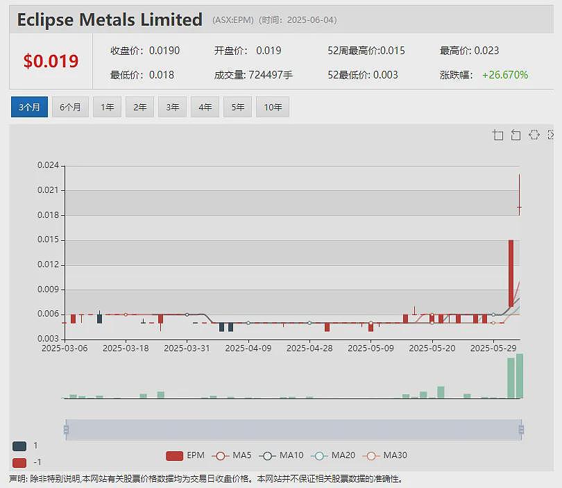 煤炭商Coronado 牵手橡树资本 膀胱癌诊断公司Pacific Edge (ASX：PEB)配售获超额认购 - 7