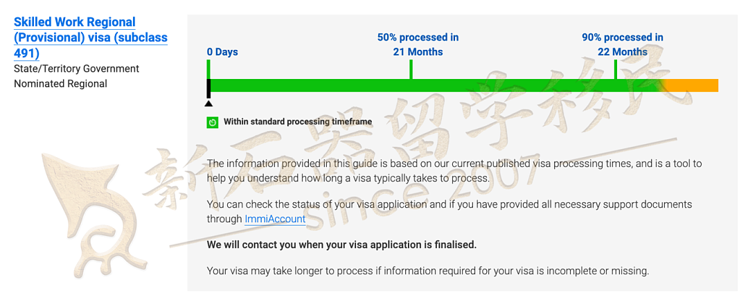 5月各类签证审理速度公布!5月各类签证审理速度公布,配偶和父母移民大幅加快,技术移民和雇主担保普遍放缓(组图) - 3