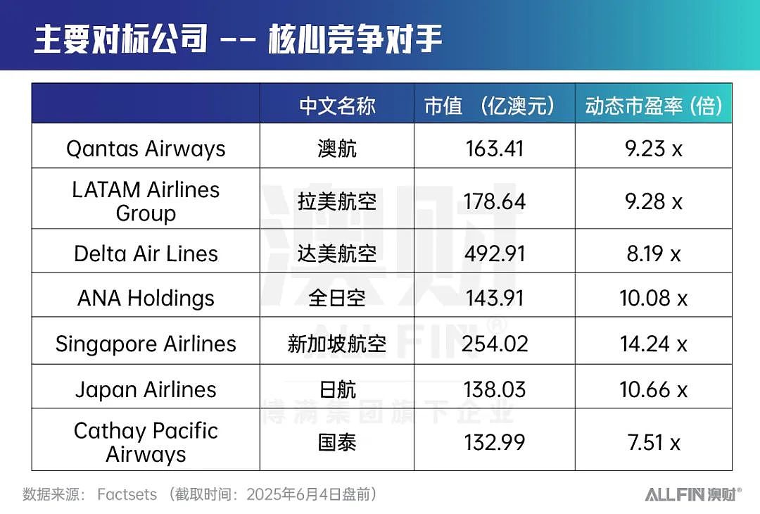 维珍航空归来！IPO强势启航（组图） - 3