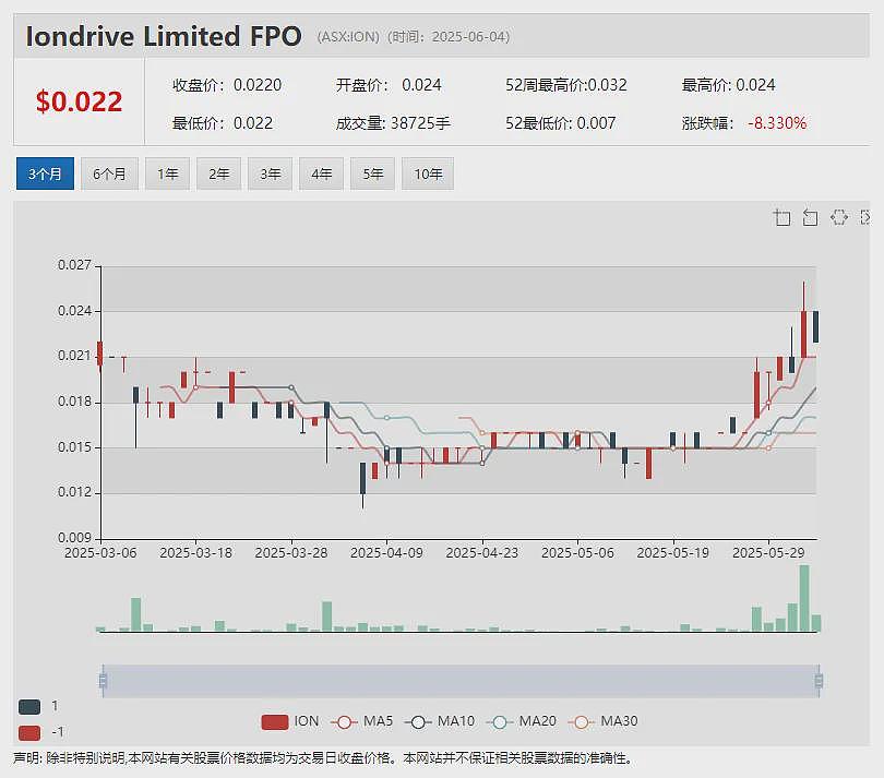 煤炭商Coronado 牵手橡树资本 膀胱癌诊断公司Pacific Edge (ASX：PEB)配售获超额认购 - 10