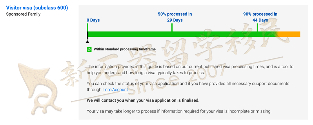 5月各类签证审理速度公布!5月各类签证审理速度公布,配偶和父母移民大幅加快,技术移民和雇主担保普遍放缓(组图) - 31
