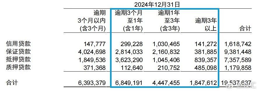 甩卖百亿资产、高管大洗牌,这家银行还是倒数第一(组图) - 2