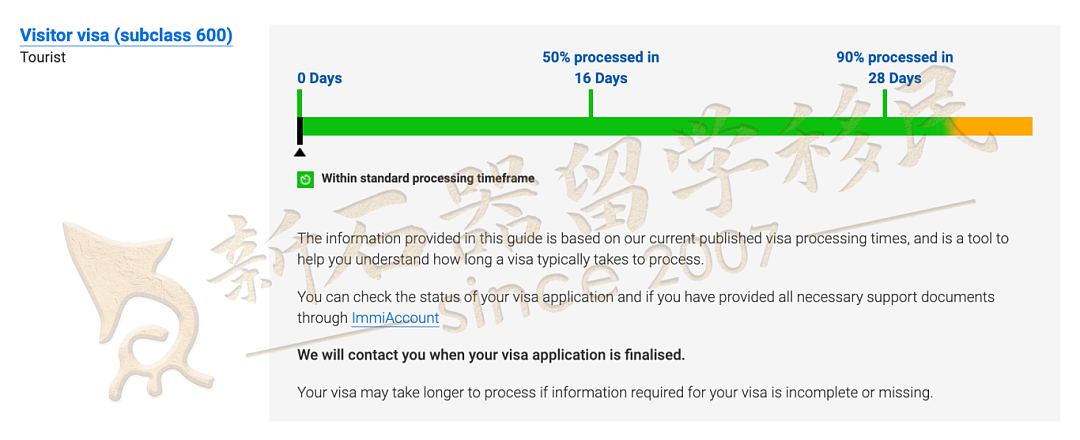 5月各类签证审理速度公布!5月各类签证审理速度公布,配偶和父母移民大幅加快,技术移民和雇主担保普遍放缓(组图) - 30