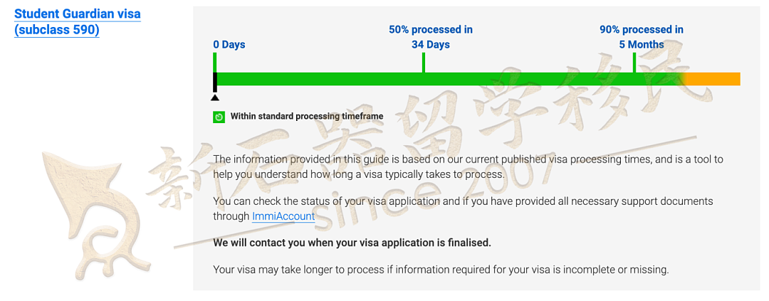 5月各类签证审理速度公布!5月各类签证审理速度公布,配偶和父母移民大幅加快,技术移民和雇主担保普遍放缓(组图) - 26