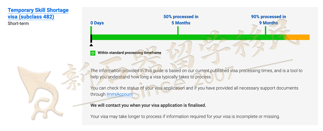 5月各类签证审理速度公布!5月各类签证审理速度公布,配偶和父母移民大幅加快,技术移民和雇主担保普遍放缓(组图) - 9