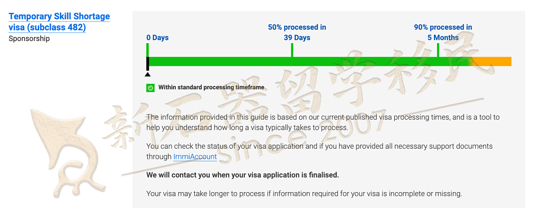 5月各类签证审理速度公布!5月各类签证审理速度公布,配偶和父母移民大幅加快,技术移民和雇主担保普遍放缓(组图) - 7