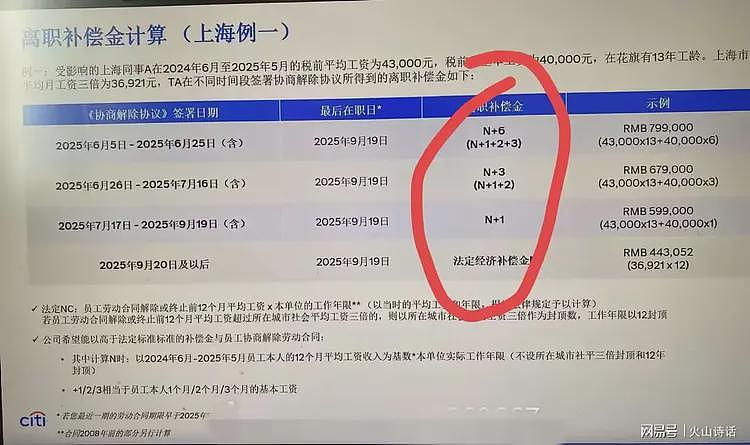 最高N+6赔偿!有人将获100万以上赔偿,花旗中国裁员3500人引热议(组图) - 2