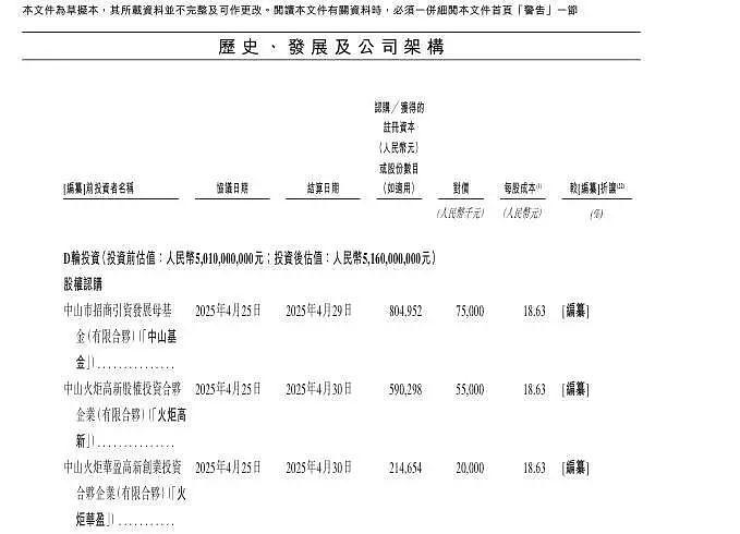 17岁拿下高考物理头名，25岁剑桥博士毕业，80后学霸创立半导体公司冲刺IPO！估值超51亿元，近3年净亏超8亿元（组图） - 6