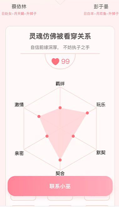 从星座看,彭于晏与蔡依林疑似复合!(组图) - 7
