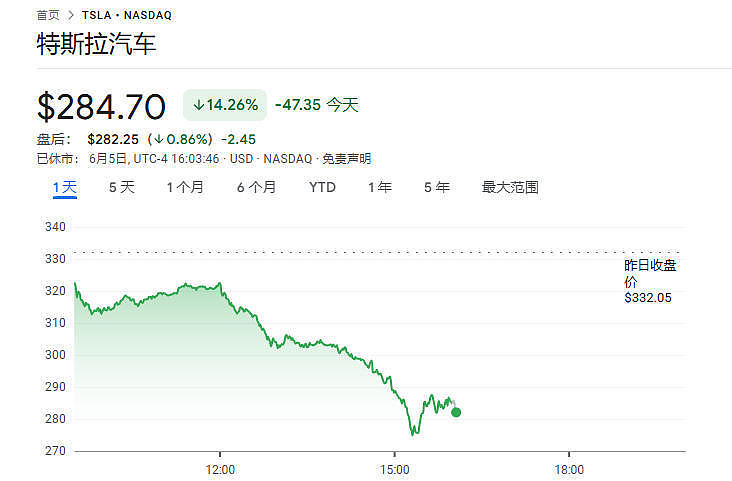从亲密无间到骂战不休, 一文读懂马斯克与特朗普如何反目成仇(视频/组图) - 7