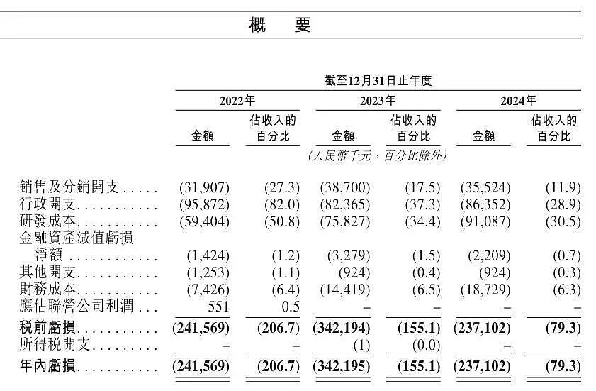 17岁拿下高考物理头名，25岁剑桥博士毕业，80后学霸创立半导体公司冲刺IPO！估值超51亿元，近3年净亏超8亿元（组图） - 1