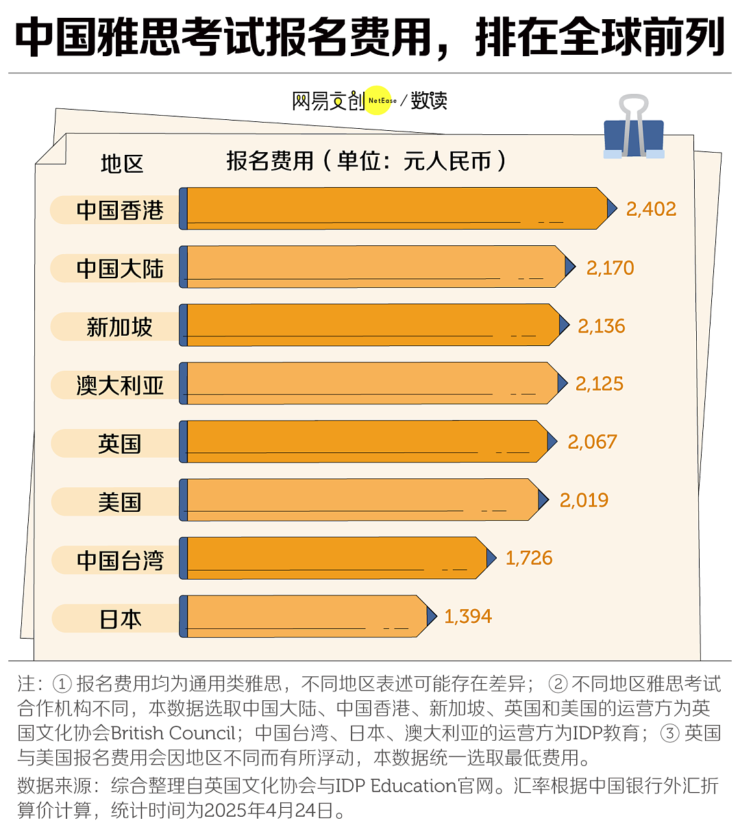 中国最贵的英语考试，开始闹破产了（组图） - 2