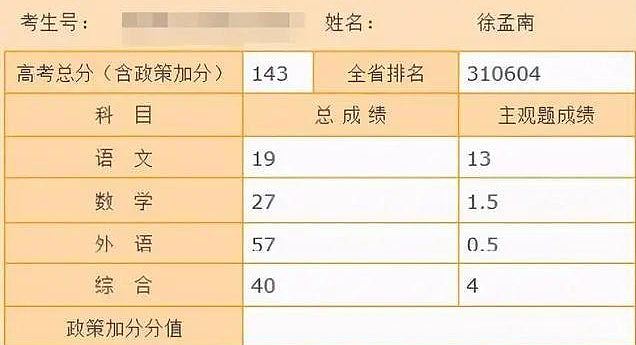 17年前因不满制度故意考0分，36岁安徽男人生第四次高考昐当教师（组图） - 2