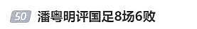 潘粤明怼国足：在家自己踢着玩儿，曾幻想26年国足和欧美球队过招（组图） - 2