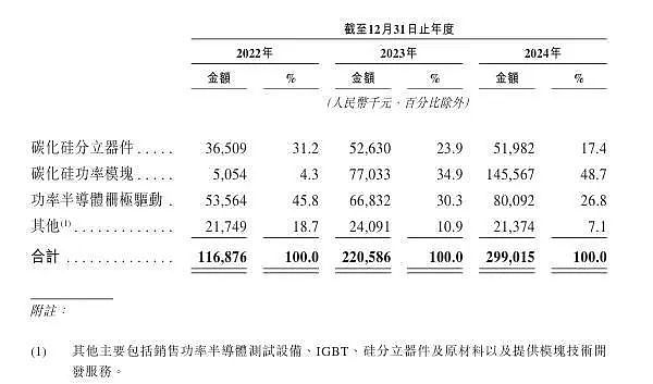 17岁拿下高考物理头名，25岁剑桥博士毕业，80后学霸创立半导体公司冲刺IPO！估值超51亿元，近3年净亏超8亿元（组图） - 8