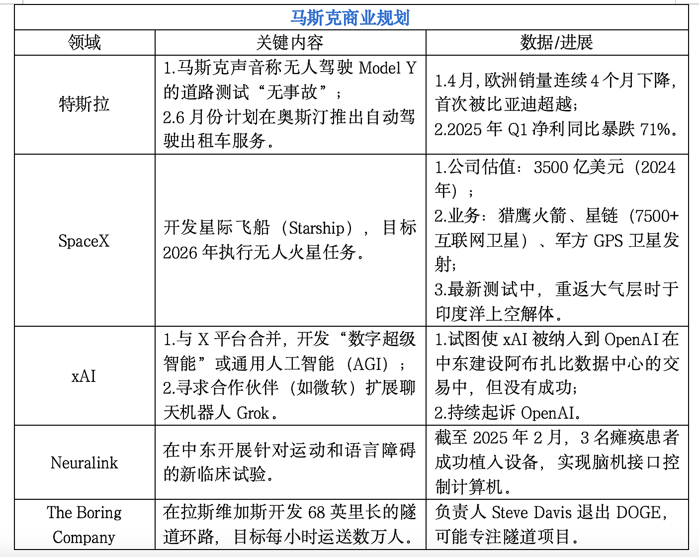 马斯克的政治实验:科技资本与民粹政治的根本矛盾(组图) - 4