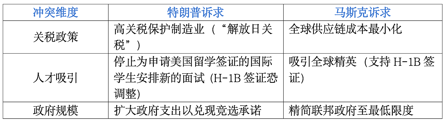马斯克的政治实验:科技资本与民粹政治的根本矛盾(组图) - 5