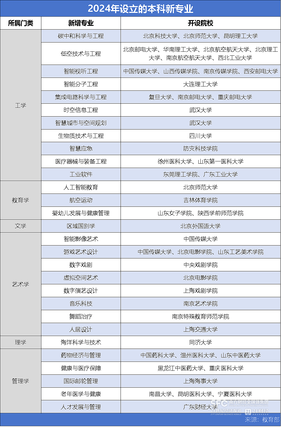 考生减少、专业扩招…但这届高考，仍是中国史上最难（组图） - 3