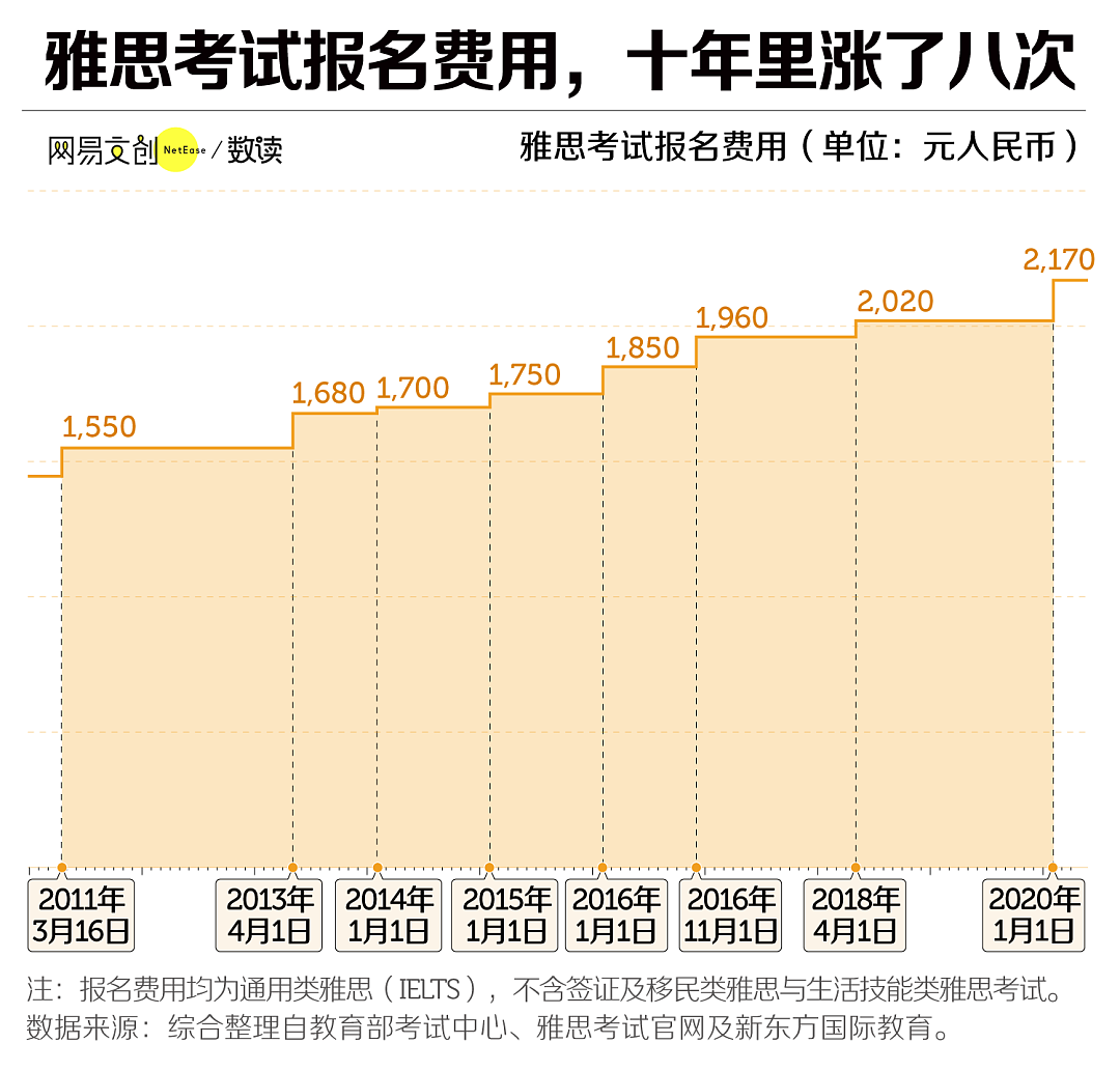 中国最贵的英语考试，开始闹破产了（组图） - 1