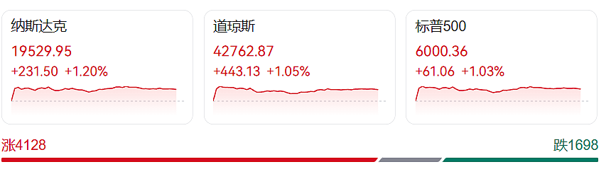 马斯克发起成立新政党投票，80%人赞成！特朗普：将很快公布下任美联储主席！特斯拉股价反弹（组图） - 1