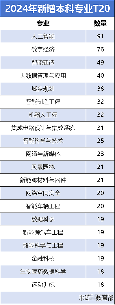 考生减少、专业扩招…但这届高考，仍是中国史上最难（组图） - 4