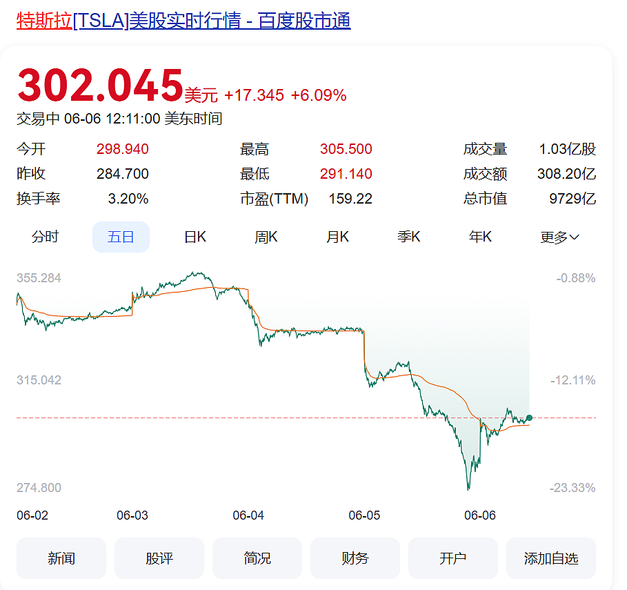 马斯克后悔了,试图和解!美官员:特朗普没兴趣,正考虑出手那辆红色特斯拉(组图) - 5
