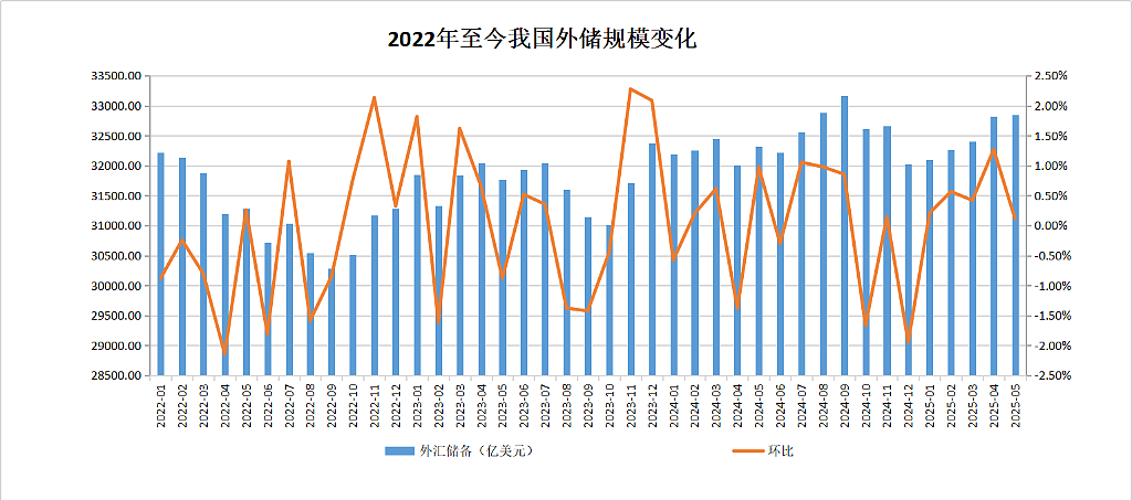 中国央行连续第7个月增持黄金，环比增加6万盎司（组图） - 4