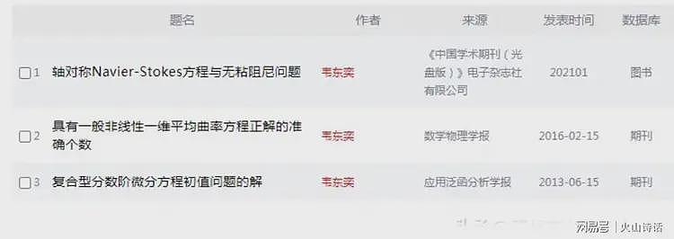 大反转！韦东奕牙齿缺失上热搜，有教授扒出他的研究成果少得可怜（组图） - 6